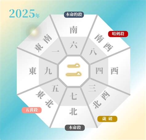 風水 吉凶方位|2024年～2025年の吉方位を調べる【効果や開運方法。